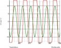 Wien Bridge Waveforms.jpg