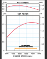 Engine torque and power curves.PNG