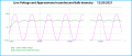 RoughBulbIntensity60Hz-01.png