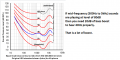 F-M hearing curve.png