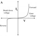 diode I-V curve.jpg diode I-V curve.jpg