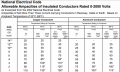 NEC Conductor Ampacities .PNG