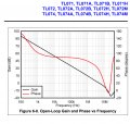 TL072 Open-Loop Gain.jpg