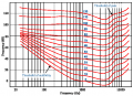 Fletcher-Munson curves.png