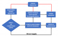 diagram of the system.png