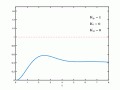 PID Compensation Animated .gif