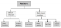 types_of_resistors tutorialspoint.png