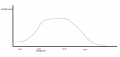 Deepcel powercurve.png