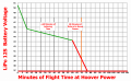 Estimated Discharge Curve  .png