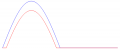 NotSine2.png