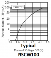 NSCW100 LED.png