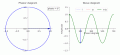 Phase_shifter_using_IQ_modulator.gif
