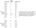 SI_prefixes.png