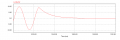LR transient waveform in PSIM.png