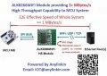 ALK8266WIFI, an SPI WIFI module, extending low-end MCU with a fast, stable and reliable communication of throughput over 1MBytes/s
