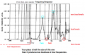 piezo frequencies.png