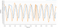 Full-wave rectified STM32 27.3V.png