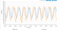 Full-wave rectified STM32 46.6V.png
