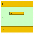 High speed signal routing layers | All About Circuits