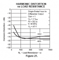 THS4501 harmonic distortion vs load.PNG