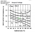 LM317DropoutVoltage.PNG