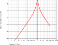 MFB Bandpass Response V2.png