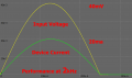 Performance @ 2kHz .png