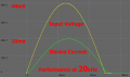 Performance @ 20kHz .png