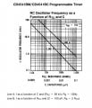 CD4541 frequency chart.jpg