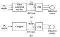CSI-Induction-Motor-Drives.png