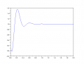 Z-N response by heuristic method.png