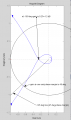 Nyquist Plot.png
