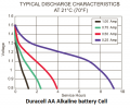 AA duracell alkaline discharge.PNG