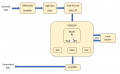 Block diagram.png