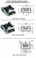 Mini USB Receptacles.png
