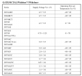 Power_supply_voltages_for TTL_logic.png