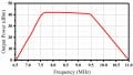 Freq vs Opt Power.jpg