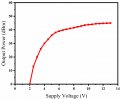 Suppy Voltages Vs  Opt Power.jpg