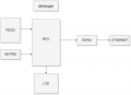 Blockdiagram_datalogger.drawio.png