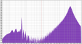 spectrum_plot_opamp_open_loop.png spectrum_plot_opamp_open_loop.png