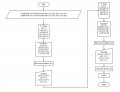 flowchart of IIR filter.JPG