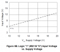 IR2117_Logic_1_vs_Vin.png