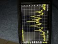RF Signal Analysis from UHF Wireless Microphone system