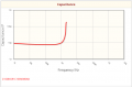 C1608X5R1C106M080AB_CapFreq.png