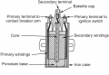 Can-type-ignition-coil.png