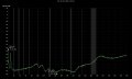 0.5-40M Sweep with Res peak.jpeg