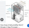 how dehumidifier work.PNG