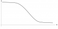 CapacitanceCurve-Rough-1.png
