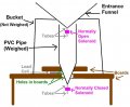 weight-rain-gauge1.JPG