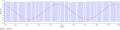 PWM_Amp_Transient_2.png